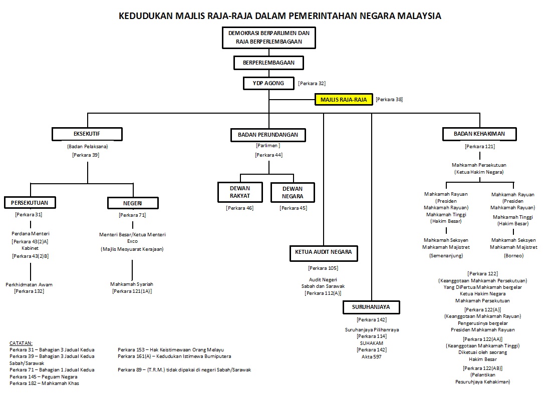 Diadakan? bilakah pertama pilihan persekutuan raya CIKGU ZAKARIA